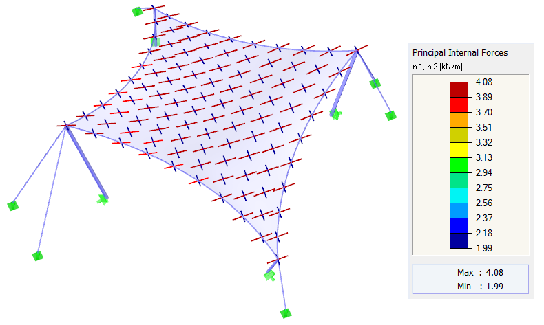 Vectors of Principal Internal Forces n1, n2