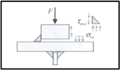 Weld Stresses in Fatigue Design