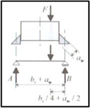 Increased Wheel Load in Case of Eccentric Wheel Load Application