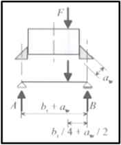 Increased Wheel Load in Case of Eccentric Wheel Load Application