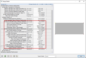 Second and Third Calculation Values of Minimum Reinforcement