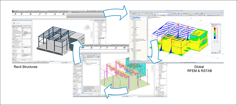 BIM Scenario: Transferring Model from BIM Software to Structural Engineering Software, Update of Cross-Sections and Transfer of Calculation Results (Internal Forces) to BIM Model