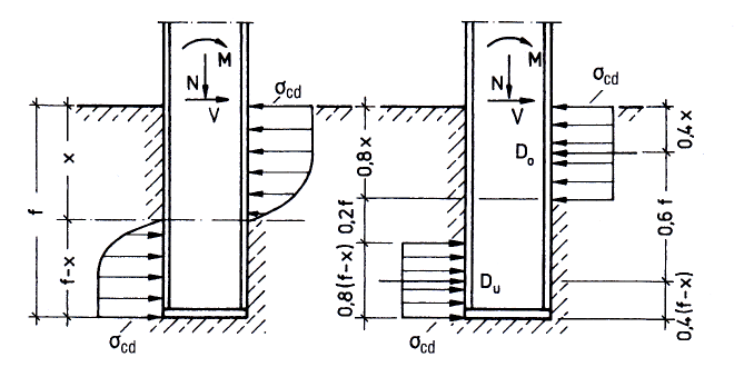 System and Loading According to [1]