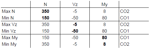 Result of Result Combination