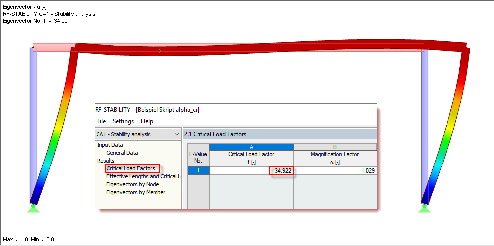 Critical Load Factor in RF-STABILITY