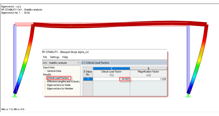 Critical Load Factor in RF-STABILITY