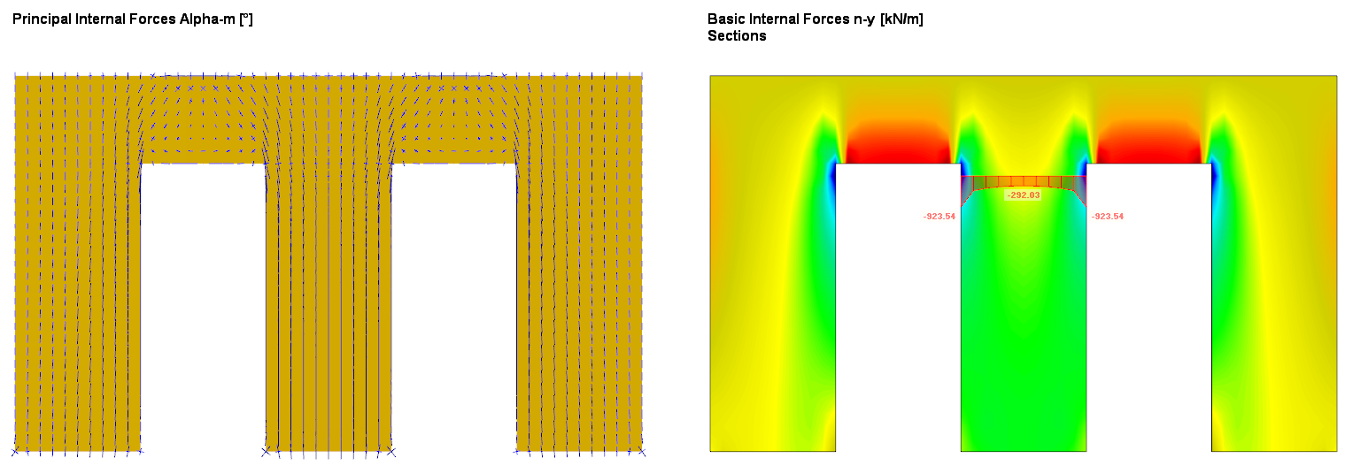 Local Effects with Regard to Load Introduction