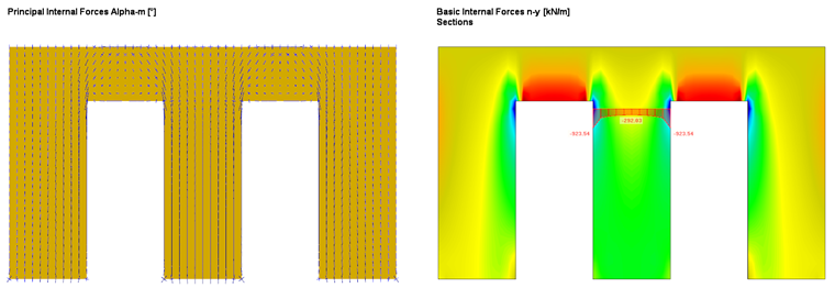 Local Effects with Regard to Load Introduction