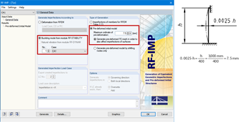 Generation of Pre-Deformation with RF-IMP