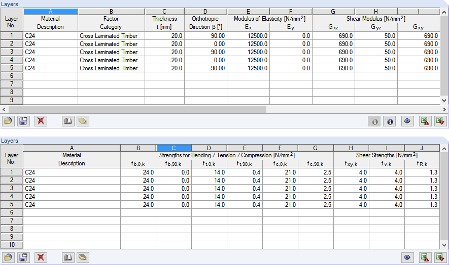 Layer Structure with Stiffness and Strength Properties for Stora Enso CLT 100 C5s