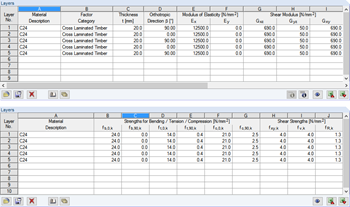 Layer Structure with Stiffness and Strength Properties for Stora Enso CLT 100 C5s