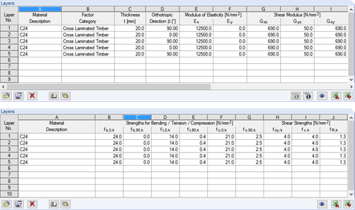 Layer Structure with Stiffness and Strength Properties for Stora Enso CLT 100 C5s