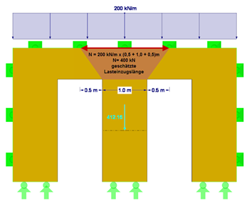 Resulting Axial Force in Column