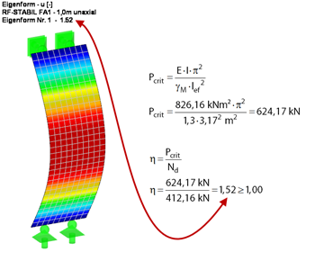 Determination of Critical Buckling Load and Critical Load Factor
