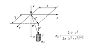 Vertical Soil Stress According to Boussinesq [2]
