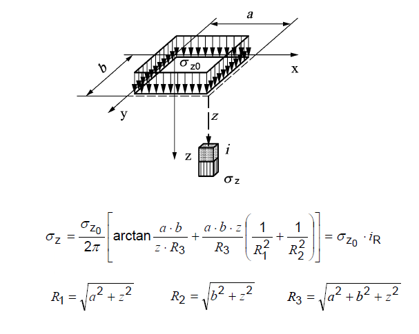 Vertical Soil Stress Under Corner Point of Uniform Rectangular Load [2]