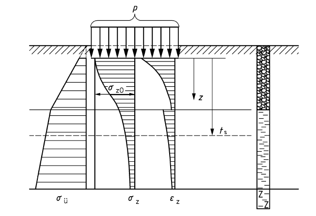 Distribution of Vertical Soil Stresses and Related Settlement Under Uniformly Distributed Load from [2]