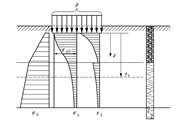 Distribution of Vertical Soil Stresses and Related Settlement Under Uniformly Distributed Load from [2]