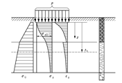 Distribution of Vertical Soil Stresses and Related Settlement Under Uniformly Distributed Load from [2]