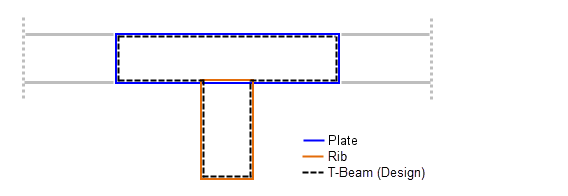 Cross-Section Parts for Rib 3D