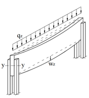 Forked Beam with Distributed Load (Source: [3])