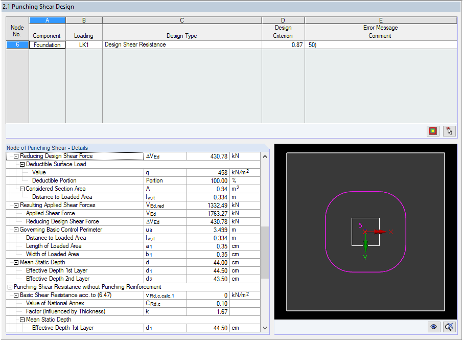 Results with Iterative Determination of Position of Critical Perimeter