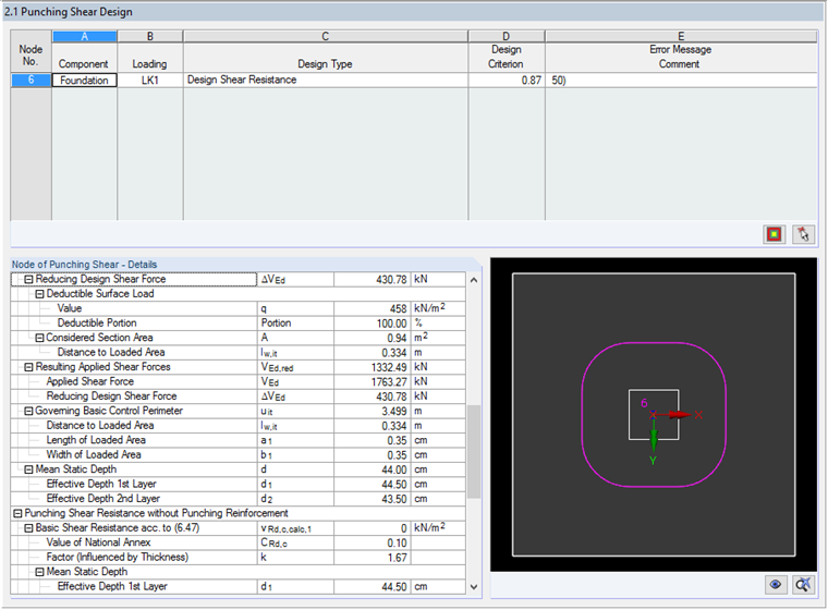 Results with Iterative Determination of Position of Critical Perimeter