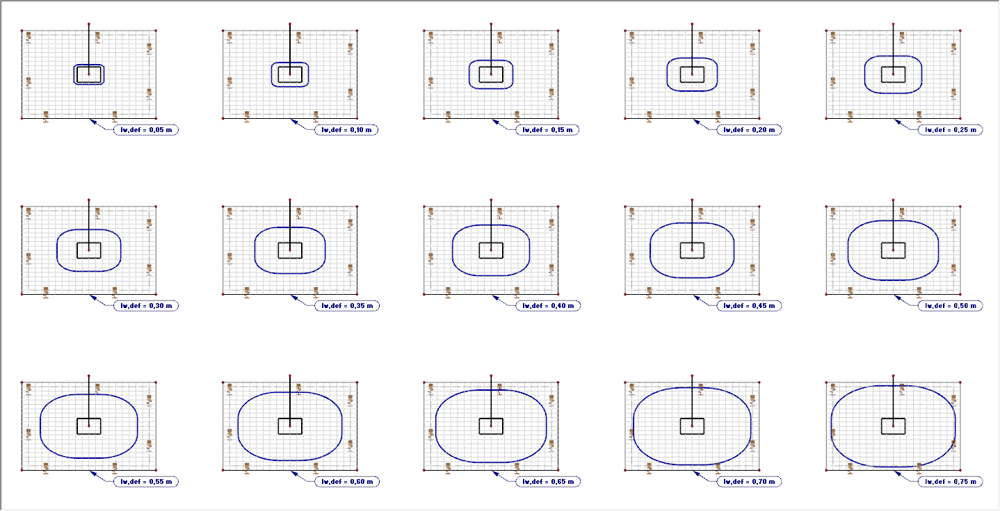 User Specification of Position of Critical Perimeter
