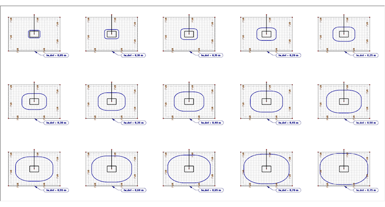 User Specification of Position of Critical Perimeter