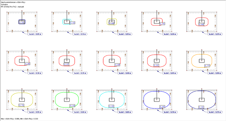 Results of Calculation with User-Defined Basic Control Perimeter Area