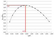 Check of Iteratively Determined Basic Control Perimeter Area