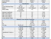 Design Results in RF-/STEEL EC3