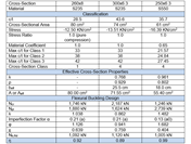 Design Results in RF-/STEEL EC3
