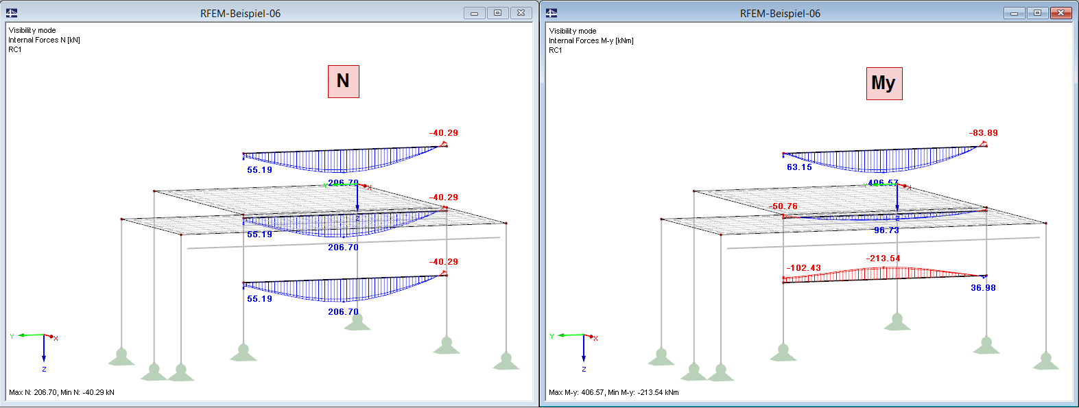 Result Beam Position 