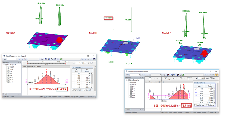 Determination and Comparison of Dowel Forces