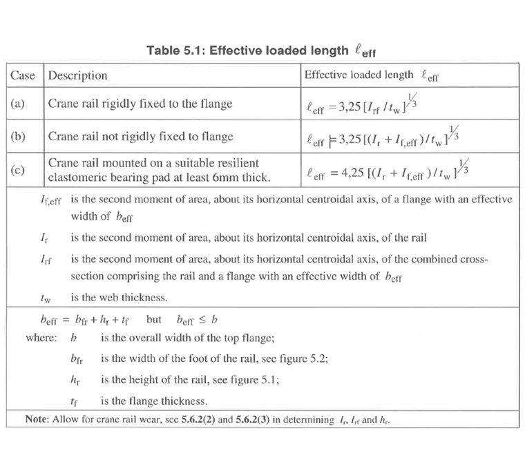 DIN EN 1993-6 Tab. 5.1