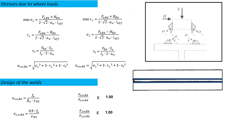 Stresses in Ultimate Limit State