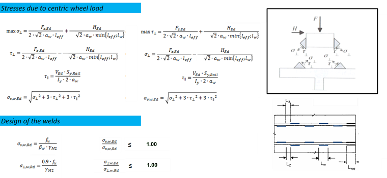 Stresses in Ultimate Limit State Offset Intermittently 