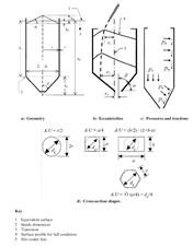 Display of Silo Cells with Names of Geometric Parameters and Loads, Source: DIN EN 1991-4