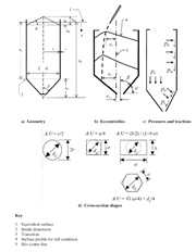 Display of Silo Cells with Names of Geometric Parameters and Loads, Source: DIN EN 1991-4