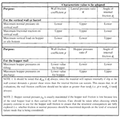Relevant Parameters for Different Load Applications, Source: DIN EN 1991-4