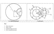 Flow Channel and Pressure Distribution for Silos with Large Discharge Eccentricities, Source: DIN EN 1991-4