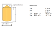 Filling Pressures for Eccentrically Filled Low or Medium-Slender Silos, Source: DIN EN 1991-4
