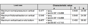Filling and Discharge Pressures in One Hopper, Source: DIN EN 1991-4