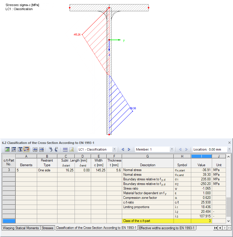 SHAPE-THIN Table "6.2 Classification of Cross-Section According to EN 1993-1" and Stress Diagram