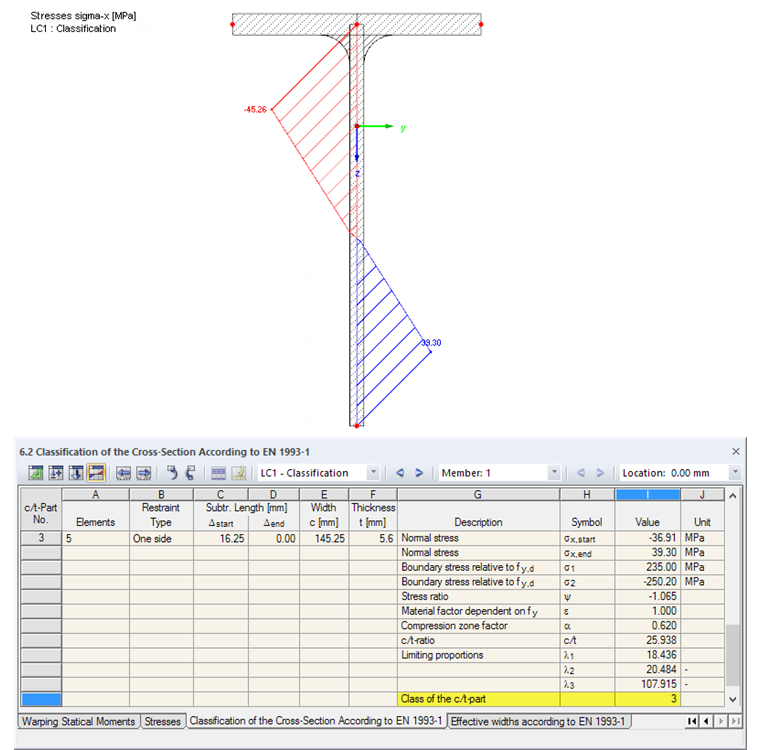 SHAPE-THIN Table "6.2 Classification of Cross-Section According to EN 1993-1" and Stress Diagram