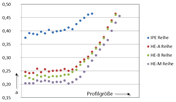 Cross-Sections and Section Parameter α