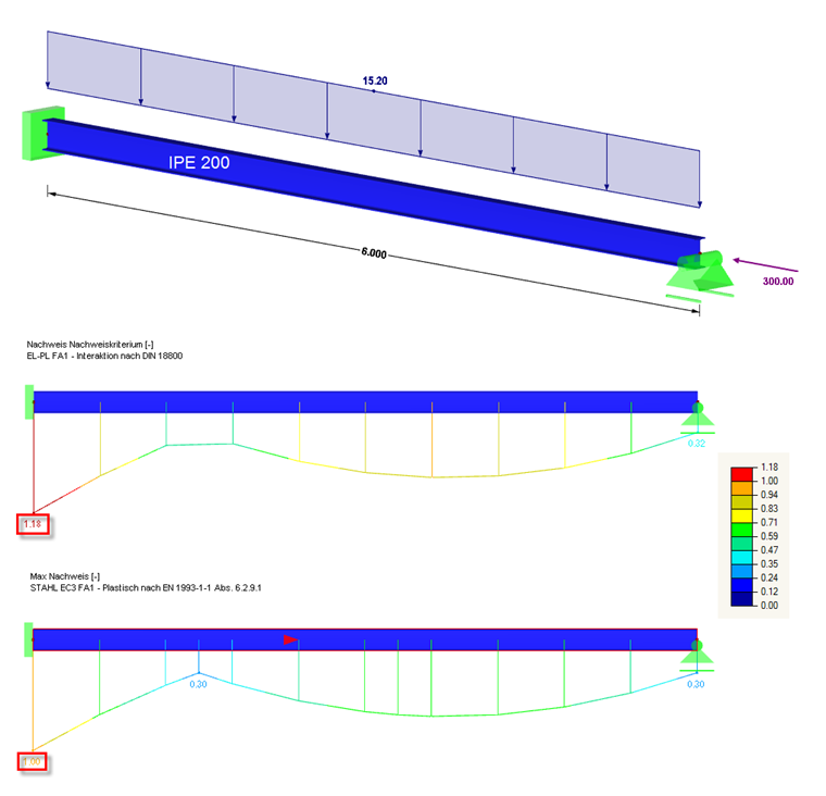 Ultimate Load According to DIN 18800 and EN 1993-1-1