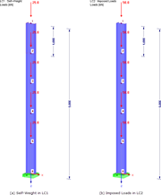 Self-Weight and Live Loads Combined as Nodal Loads and Defined in Two Separate Load Cases