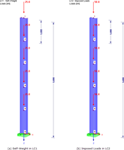 Self-Weight and Live Loads Combined as Nodal Loads and Defined in Two Separate Load Cases